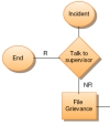 Grievance flow chart example image